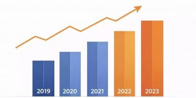 Weniger Ausbildung im Mittelstand - 