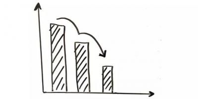 Anteil junger Menschen von 15 bis 24 Jahren auf historisch niedrigem Niveau - 